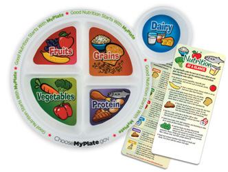 MyPlate Portion Meal Plate with Glancer