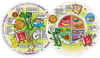 MyPlate Child’s Round Laminated Placemat